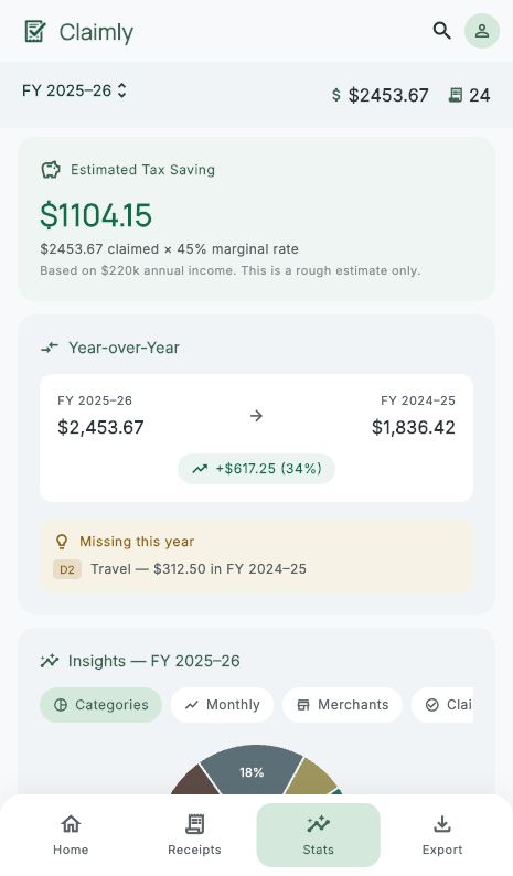 Stats screen showing category pie chart, year-on-year comparison, and estimated tax savings